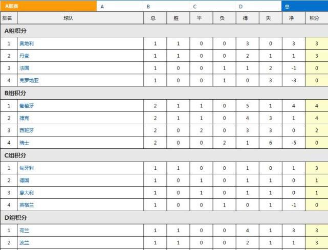 最终比分2-0。